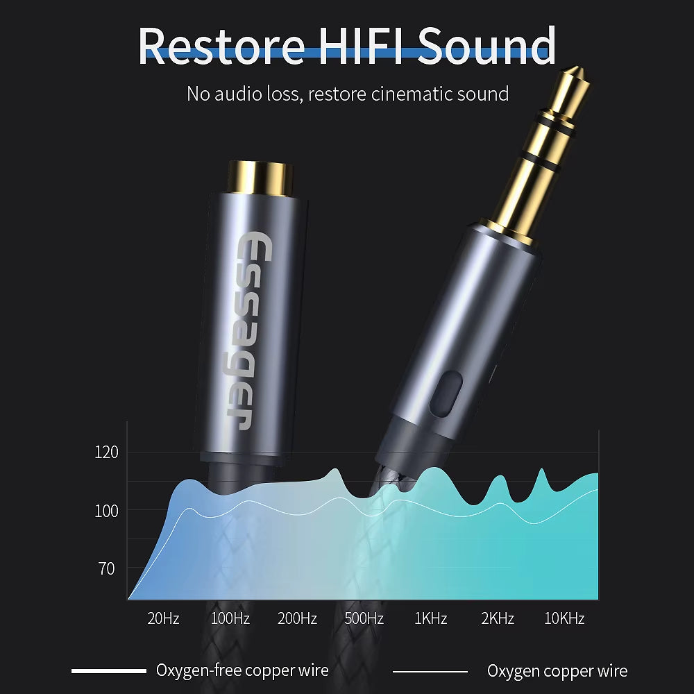 Headphone Extension Cable Jack 3.5Mm Audio Aux Cable 3.5 Mm Female Splitter Speaker Extender Cord for Earphone Adapter